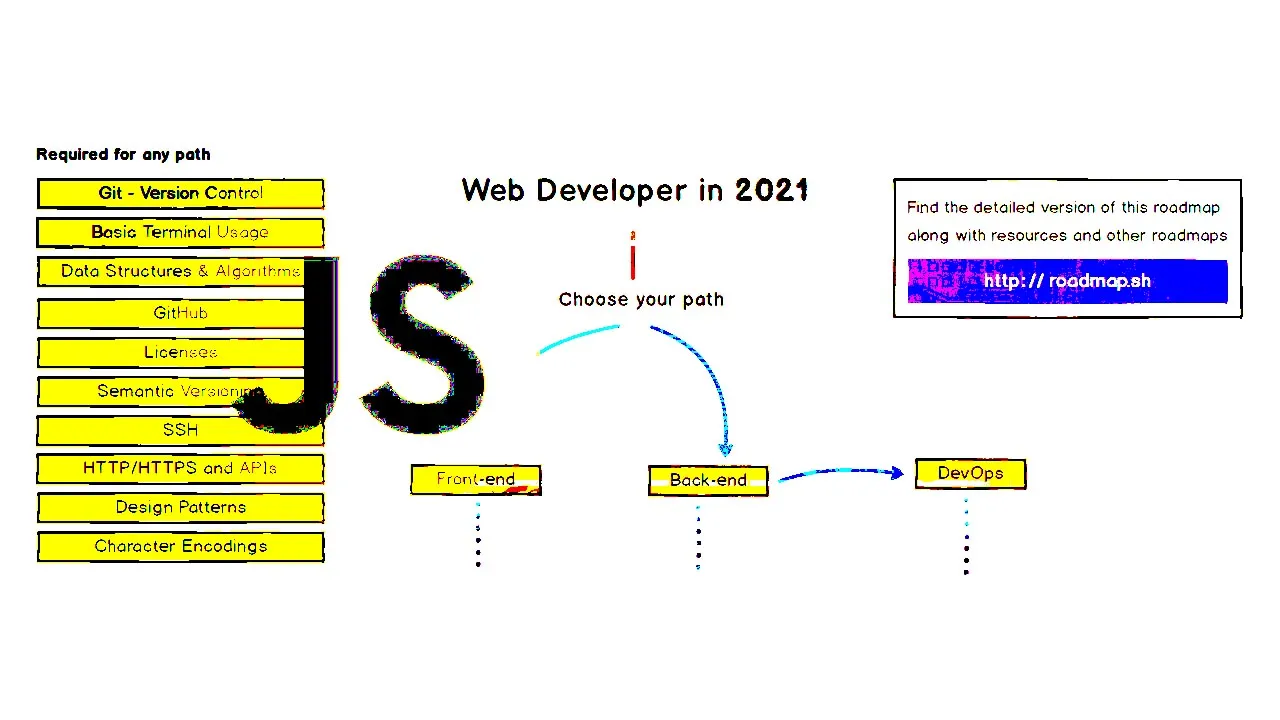 Roadmap to Becoming a Frontend Web Developer in 2021