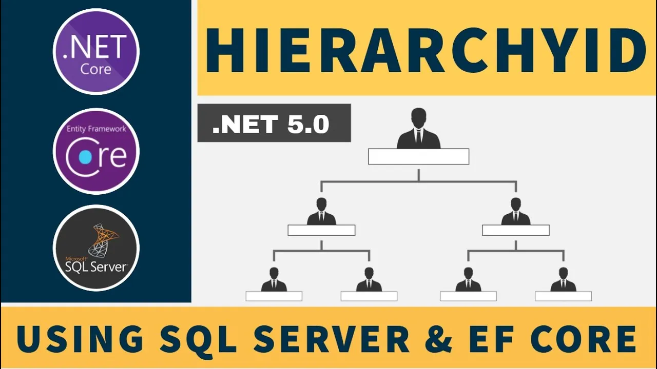 Using SQL Server HierarchyId with Entity Framework Core 
