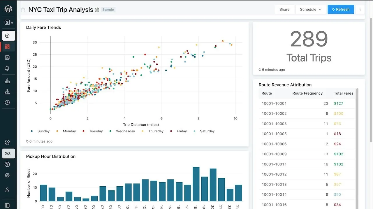 Databricks SQL Demo