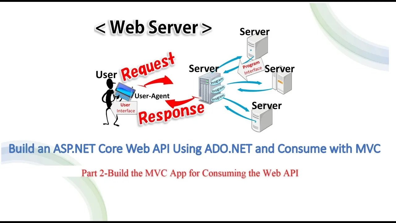 How to Build ASP.NET Core MVC App To Consume Web API (3 Hours)