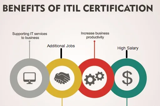 Importance of ITIL certification