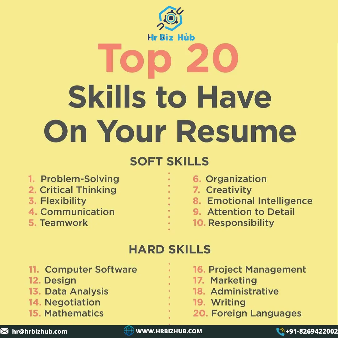Top 20 Skills to have on your resume