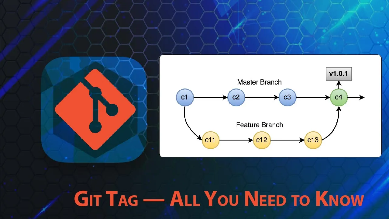 All You Need to Know Git Tag 
