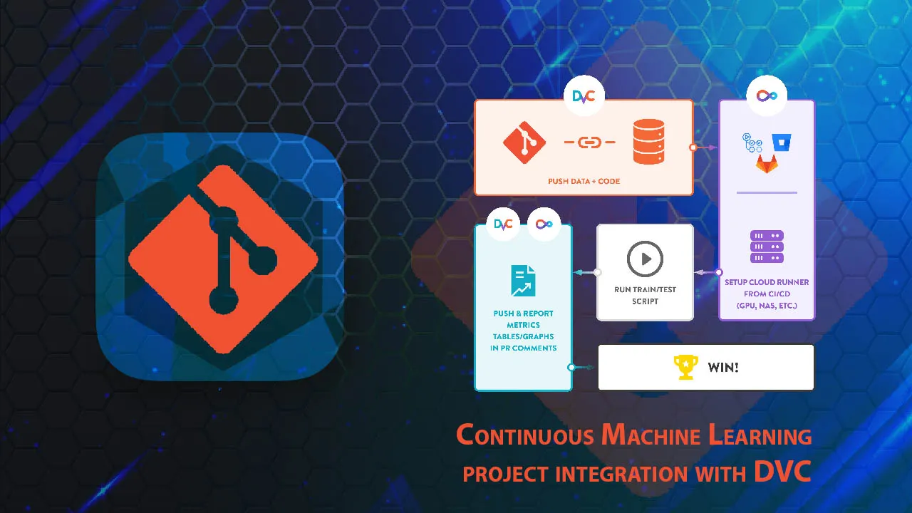 Continuous Machine Learning project integration with DVC