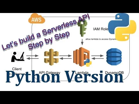 Build a CRUD Serverless API with Python & AWS Lambda 