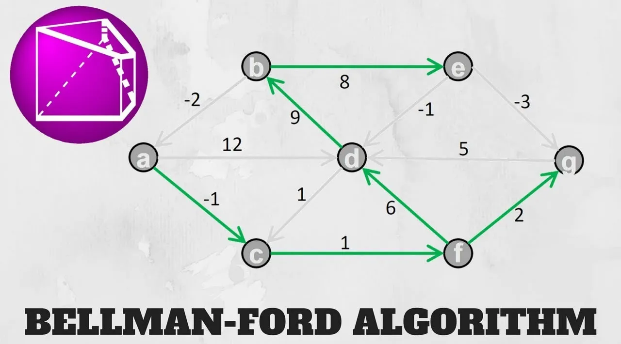 Introduction to Algorithms: Bellman-Ford