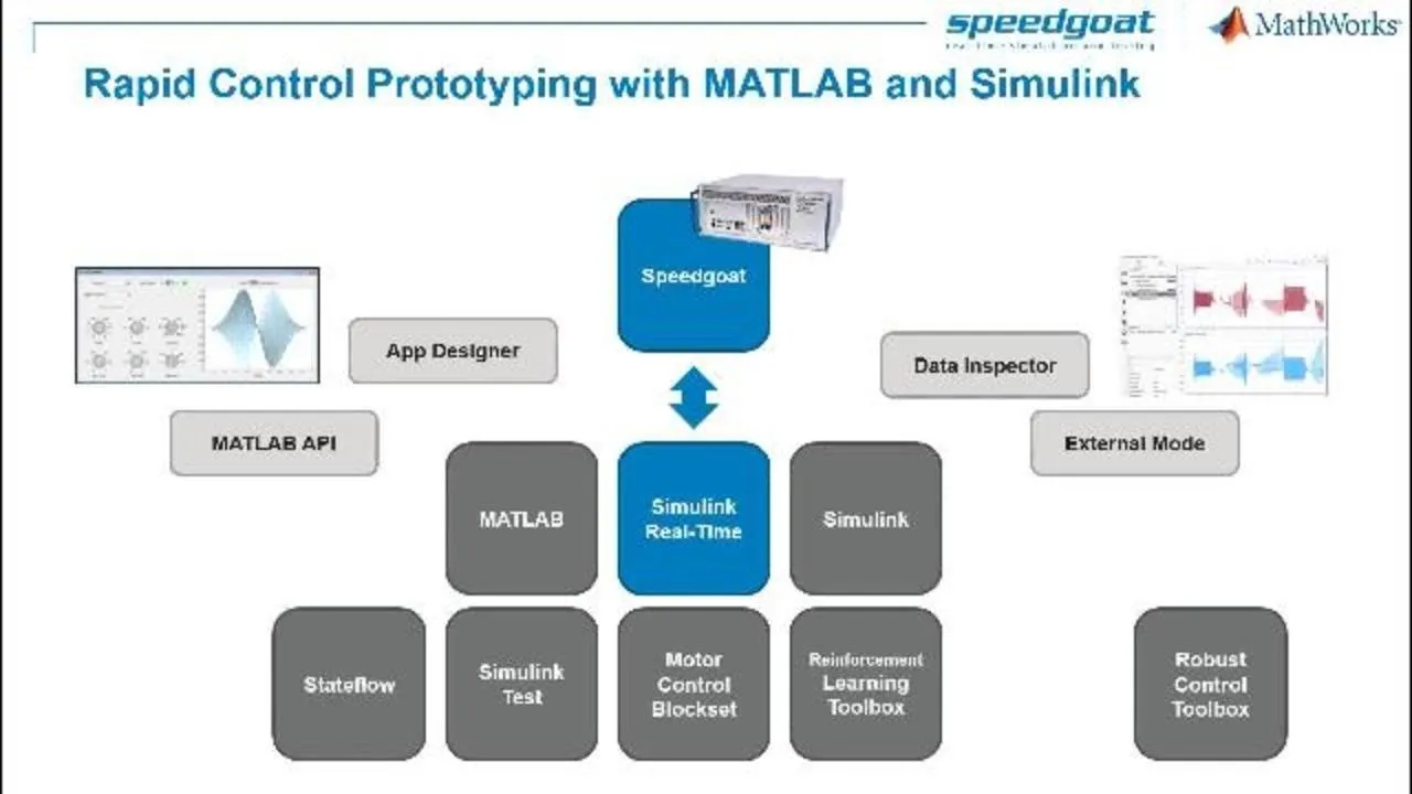 Rapid Control Prototyping (RCP) with MATLAB and Simulink