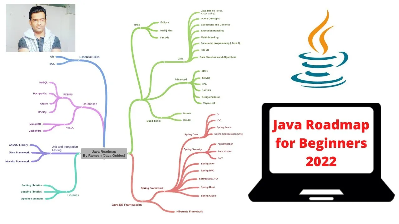 Дорожная карта java программиста