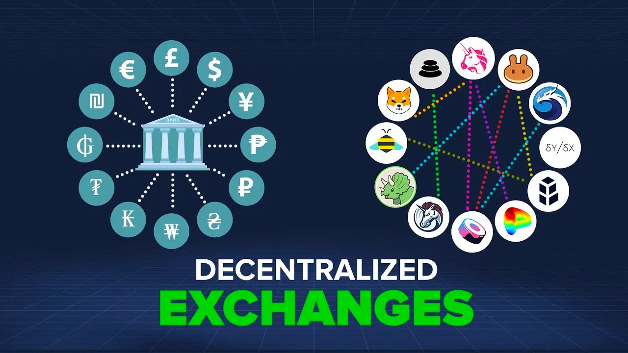 What is a DEX (Decentralized Exchanges) | How do DEXs work?