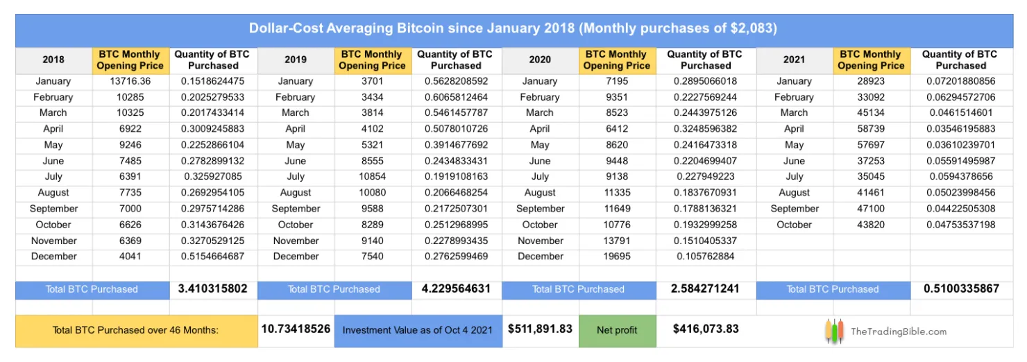 valoarea medie a investiției în bitcoin demo bitcoin tranzacționare forex cont