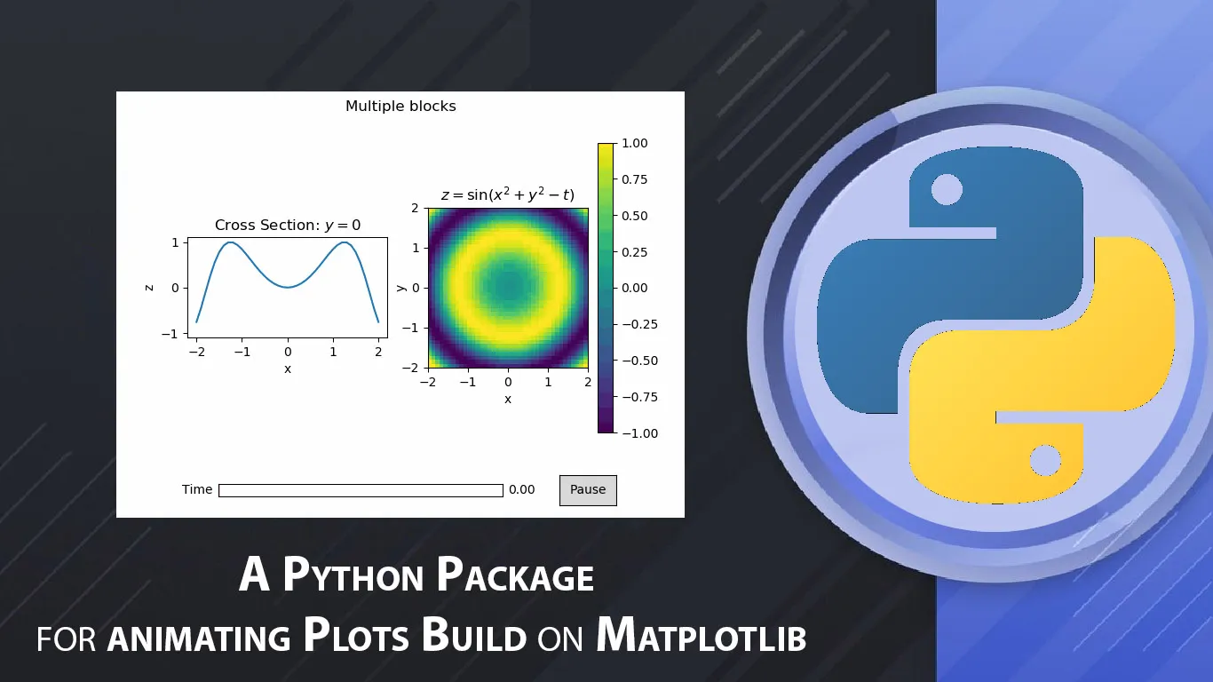 A Python Package for animating Plots Build on Matplotlib