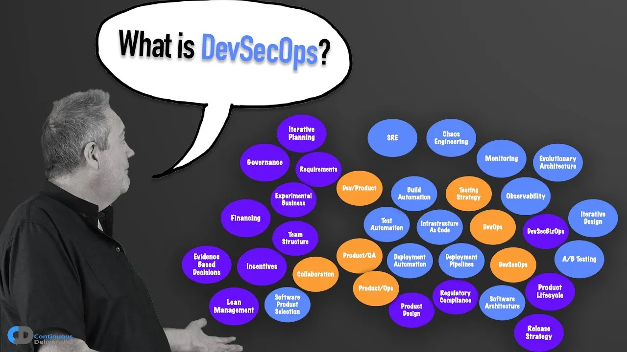 What Is DevSecOps? and Ideas Of DevSecOps