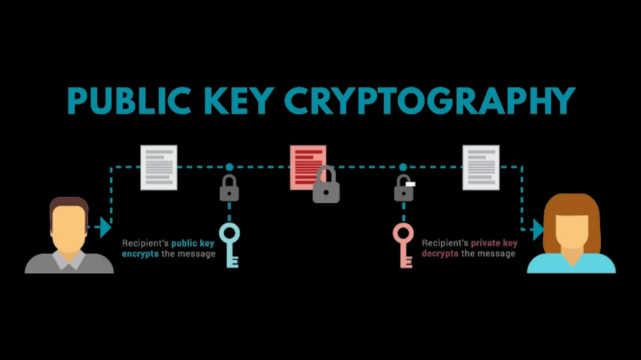 How Does Blockchain Use Public Key Cryptography?
