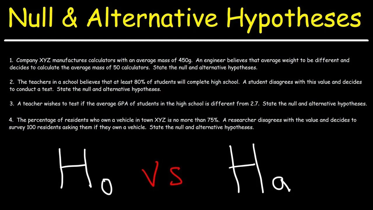 Introduction to Hypothesis Testing (Null and Alternative Hypotheses)