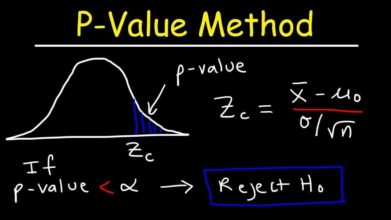 How to Use The P-value To Solve Problems with Hypothesis Testing