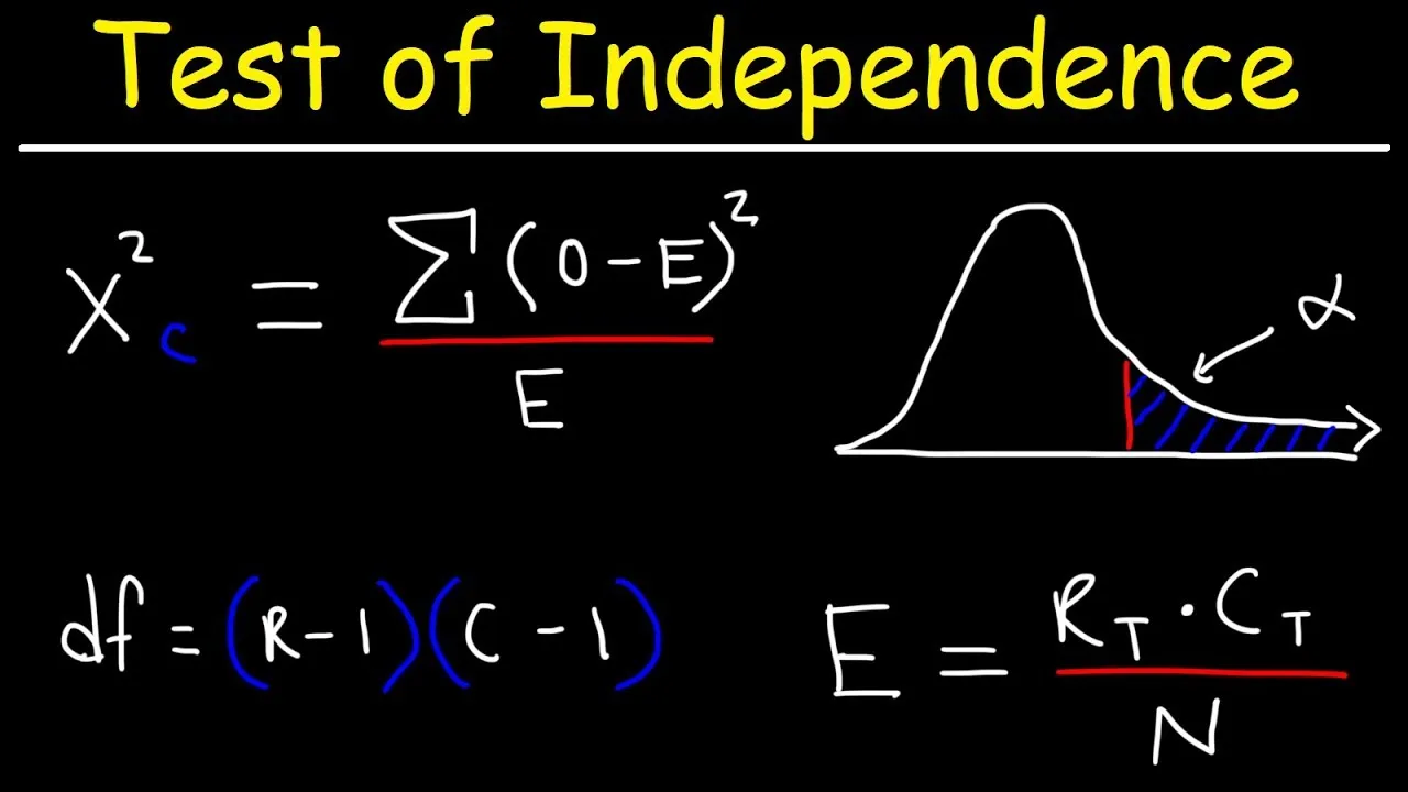 How to Perform A Hypothesis Test Of independence in Statistics