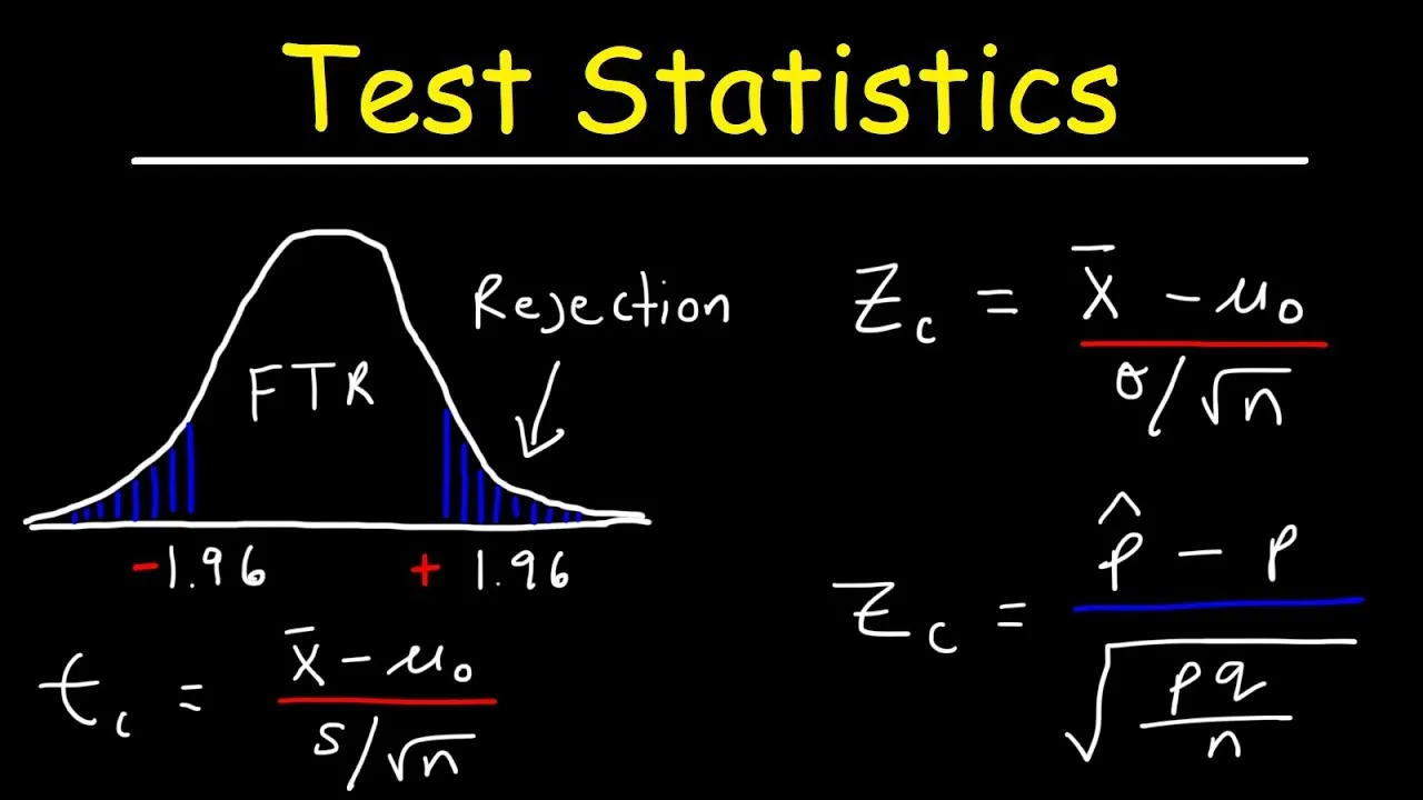 How to Calculate Test Statistic for Means and Population Proportions
