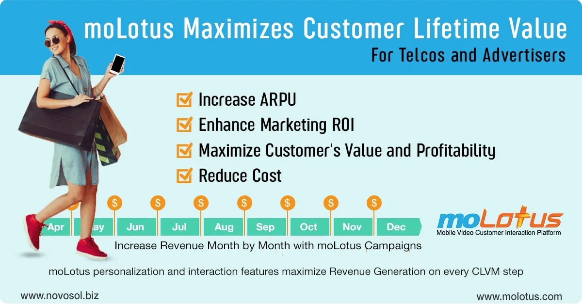 Boost Customer Lifetime Value the Best Way via moLotus