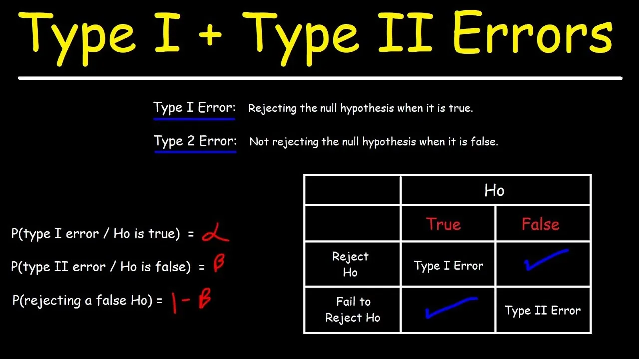 How To Identify Type I and Type II Errors In Statistics Easily