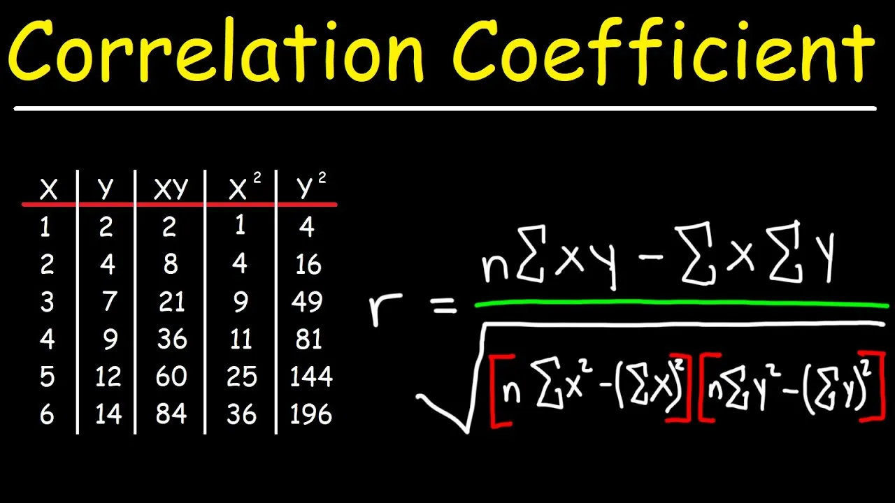 How to Find The Correlation Coefficient in The Linear Relationship
