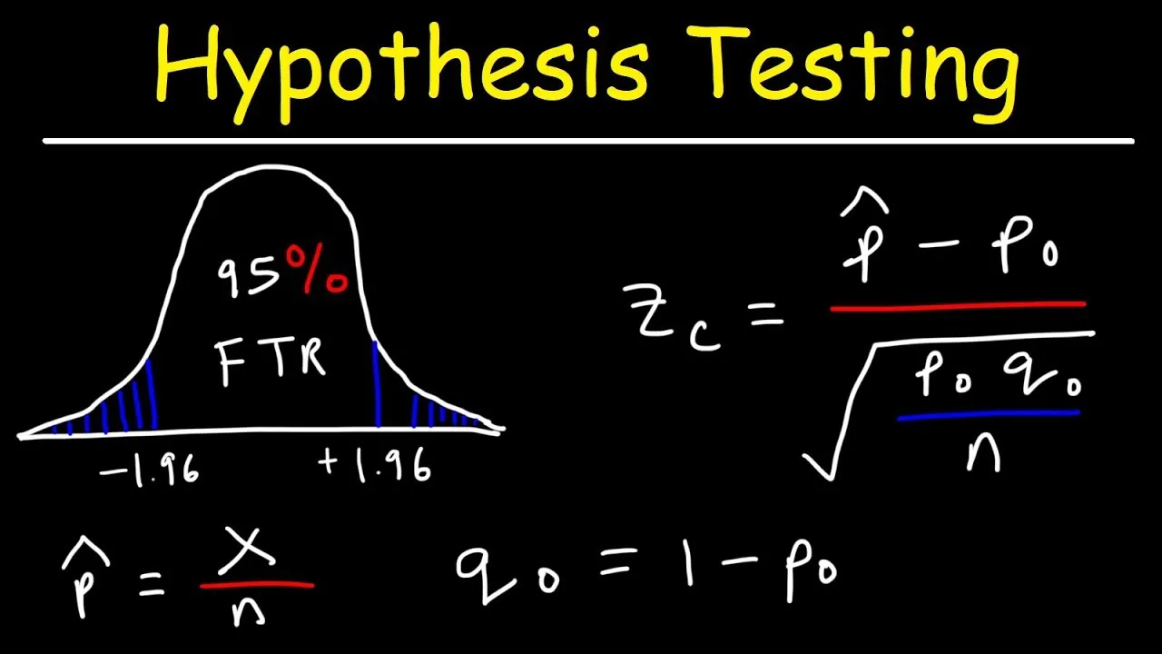 How to Solve Hypothesis Testing Problems with Proportions