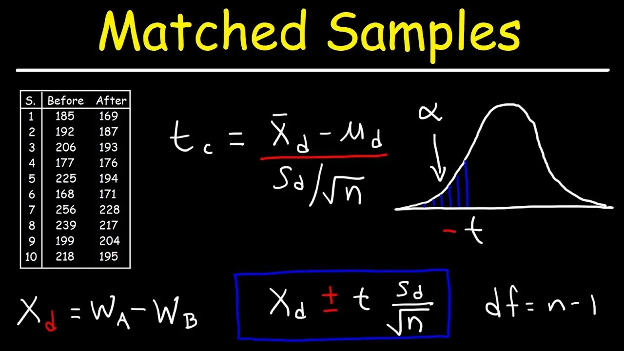 Introduction Into Matched Or Paired Samples In Statistics