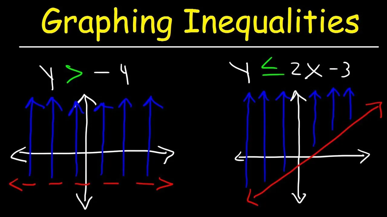 Algebra Course: How To Graph Linear Inequalities In Two Variable 