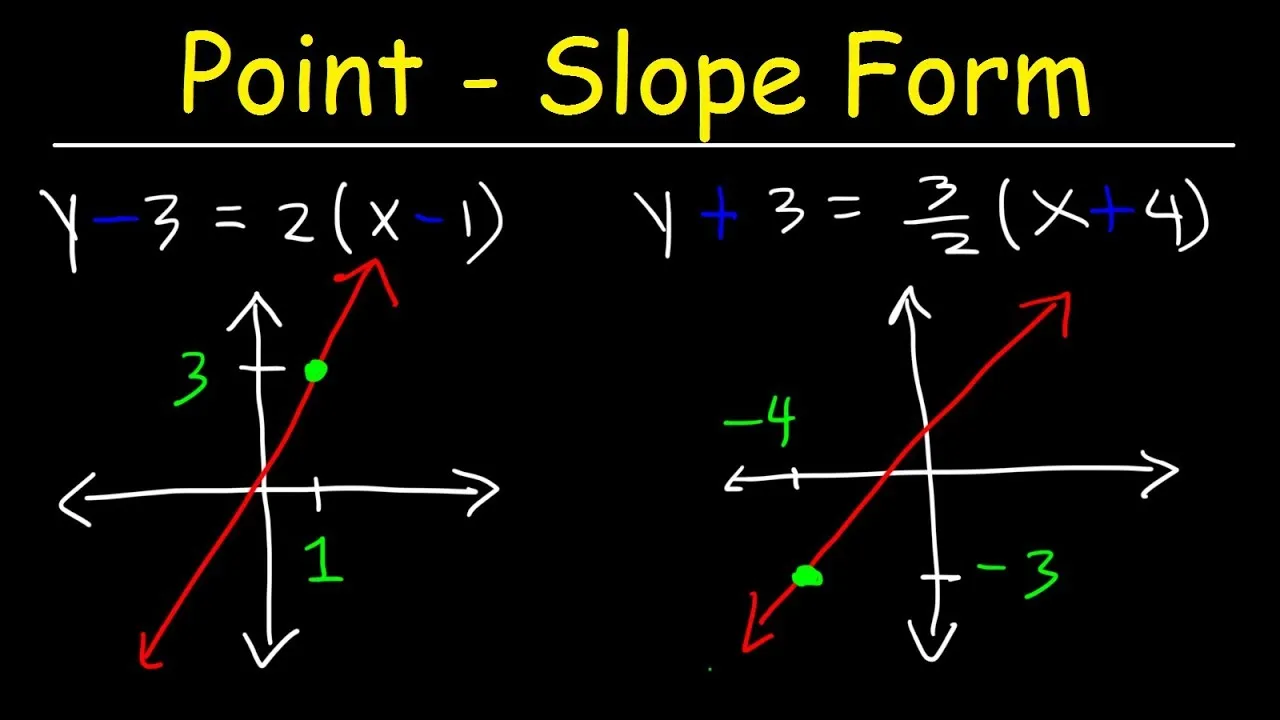 Algebra Course: How To Graph Linear Equations In Point Slope Form