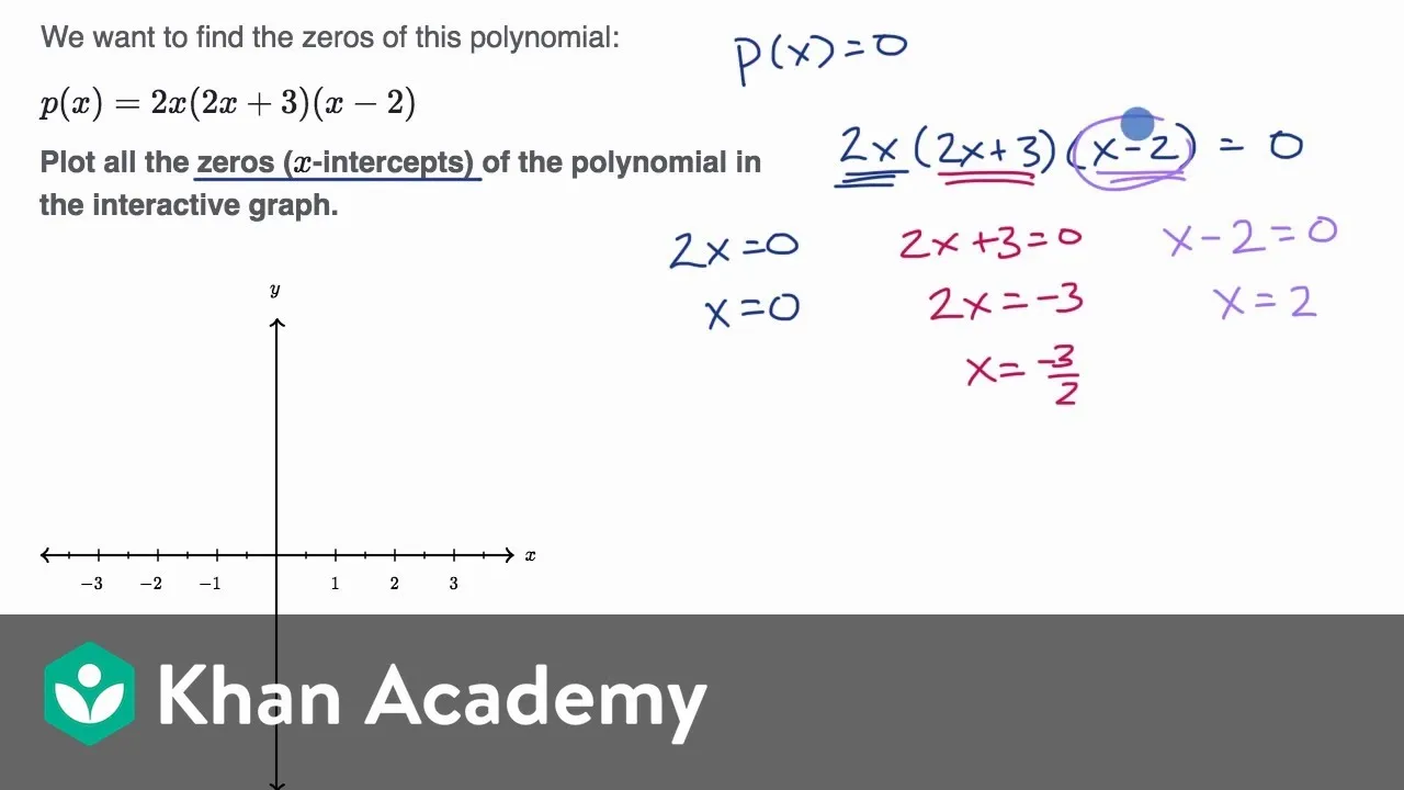 Precalculus Course: Zeros Of Polynomials - Plotting Zeros 