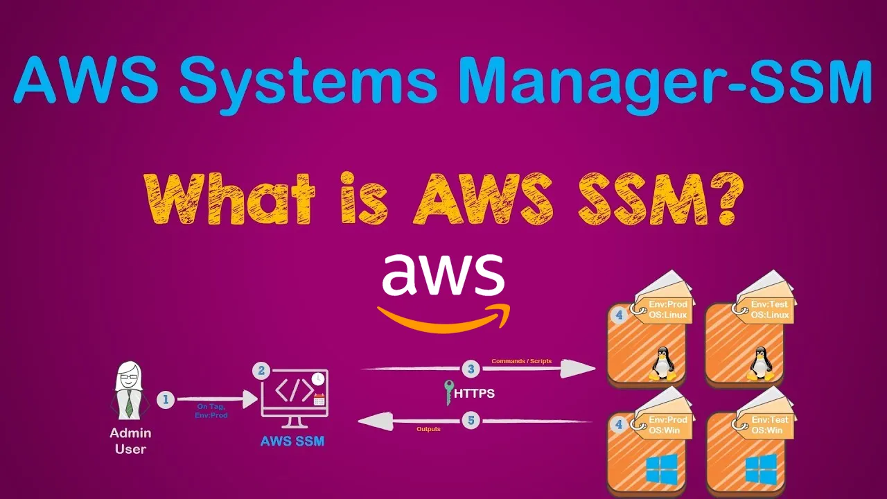 How to Create an Automated Patching Workflow using AWS SSM