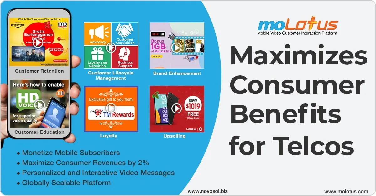 Maximize Consumer Benefits for Telcos via moLotus