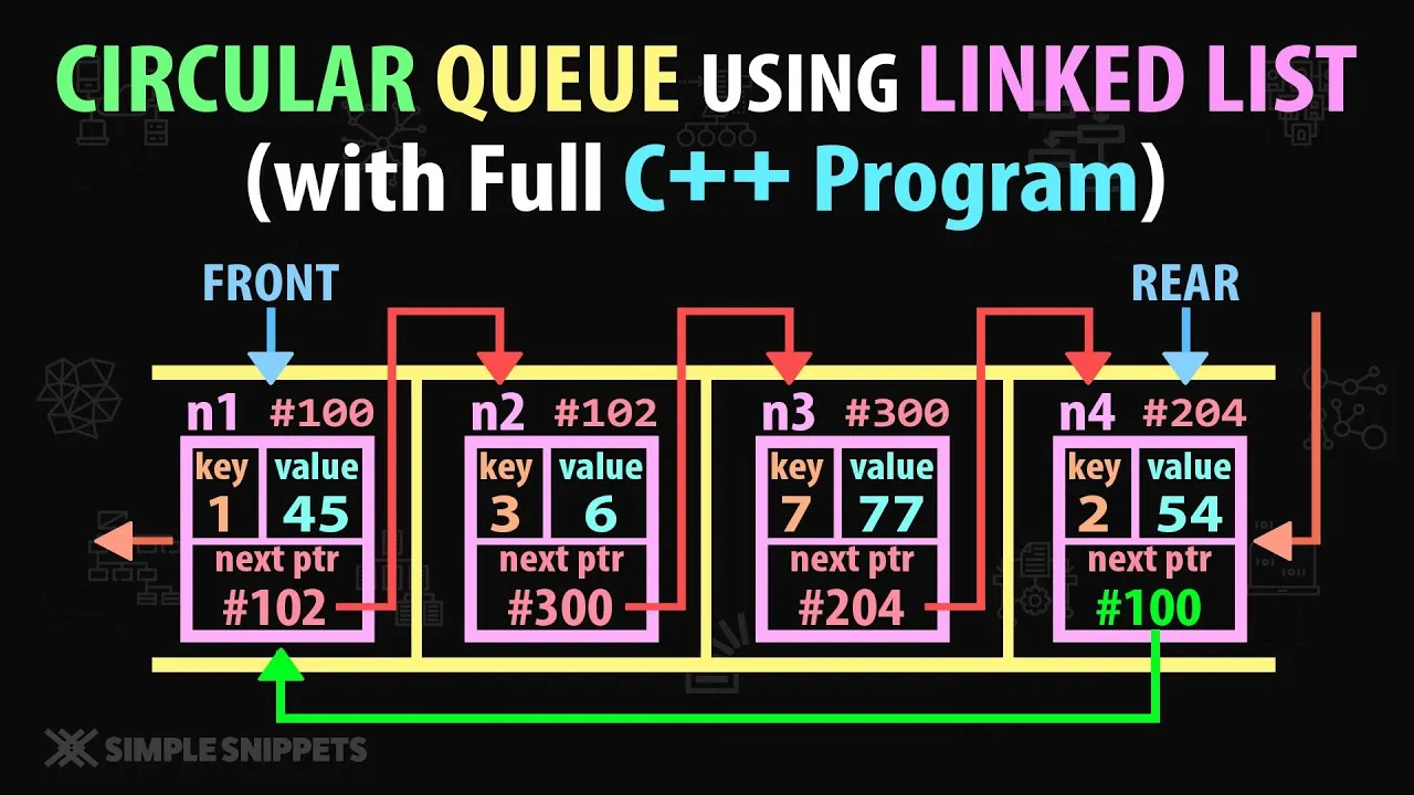 How to Implement Circular Queue using Singly Linked List in C++