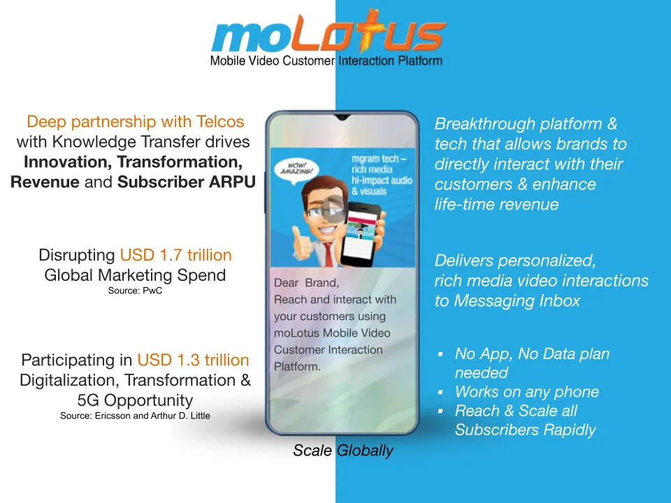 Reach and engage customers globally with moLotus.