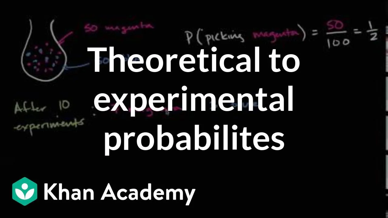 Precalculus Course: Comparing Theoretical to Experimental Probabilites