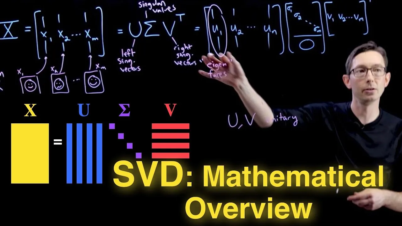 Mathematical Overview | The Singular Value Decomposition (SVD)
