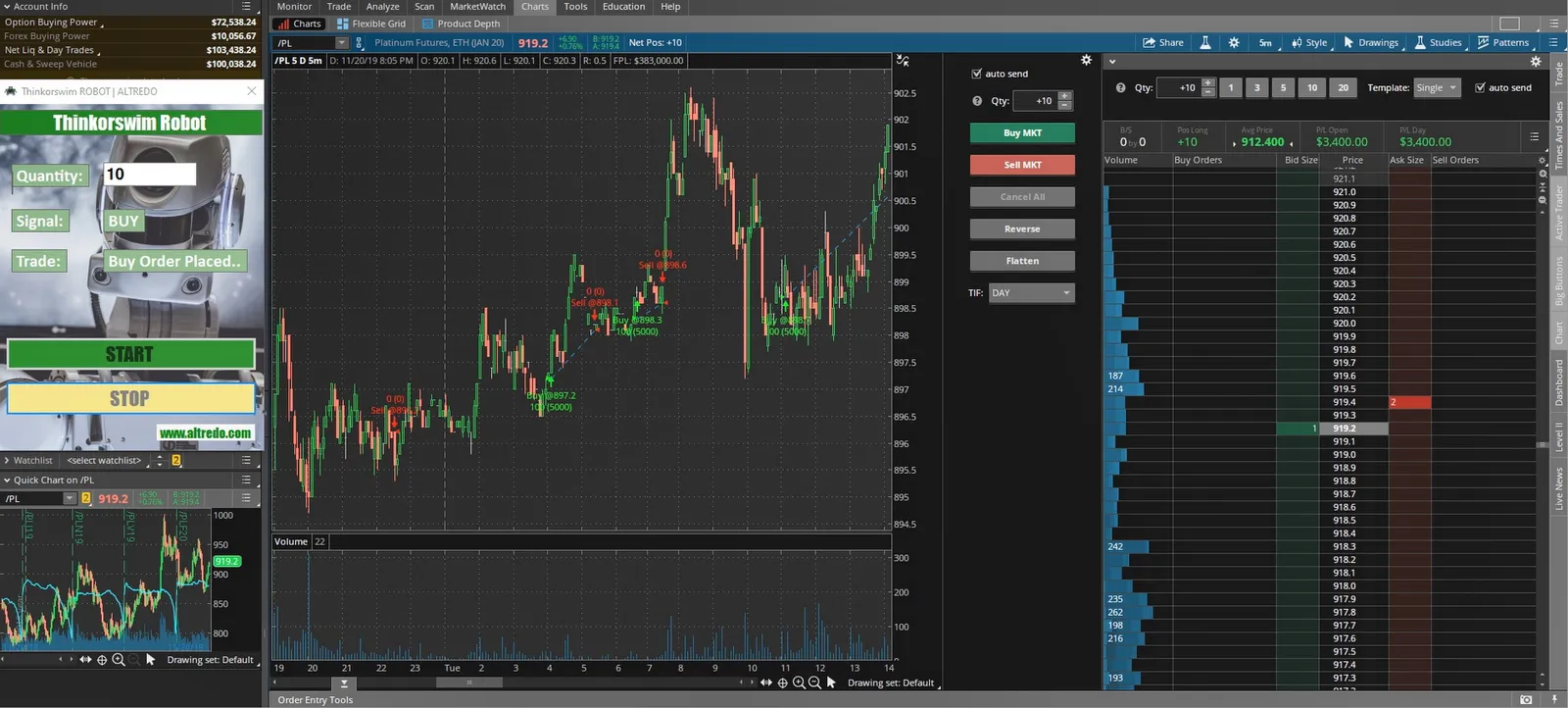 Automated trading with thinkorswim forex alight ipo date