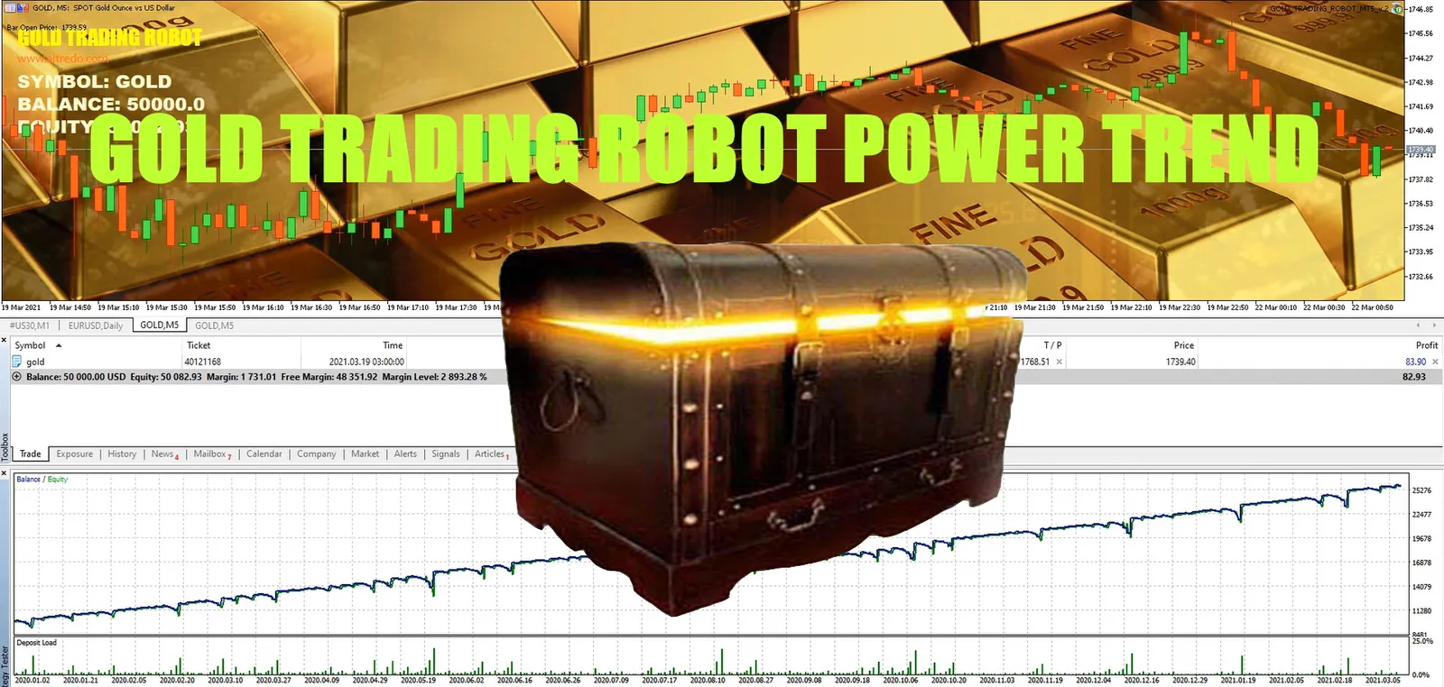 Gold Trading Robot Power Trend For Metatrader 5 (MT5)