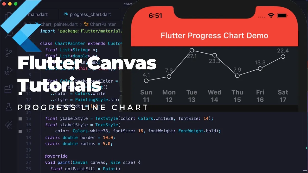 Flutter Canvas Tutorials | How to Create a Line Chart with Flutter Canvas