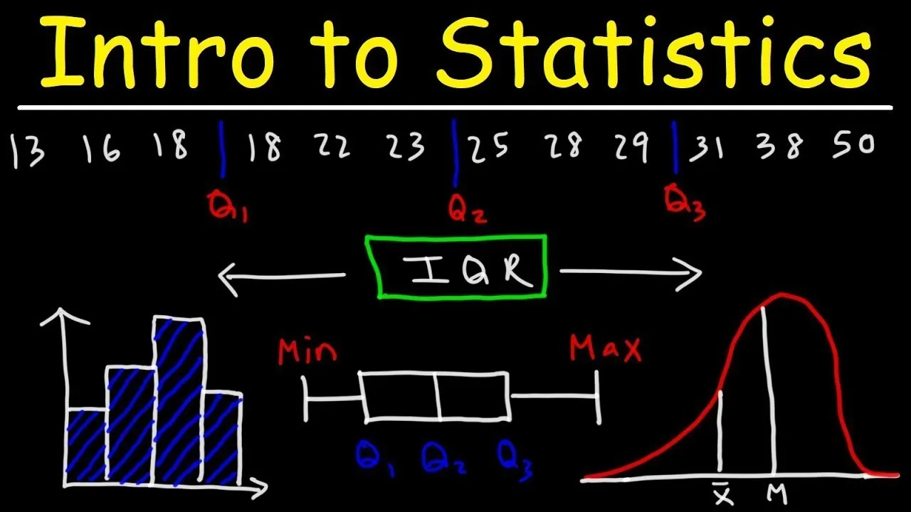 Algebra Course: Introduction to Statistics