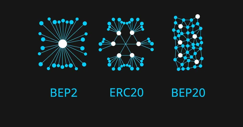 BEP20 vs ERC20: standard specification requirements