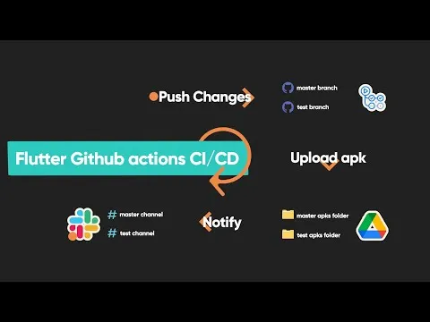 Flutter Github Actions - CI/CD