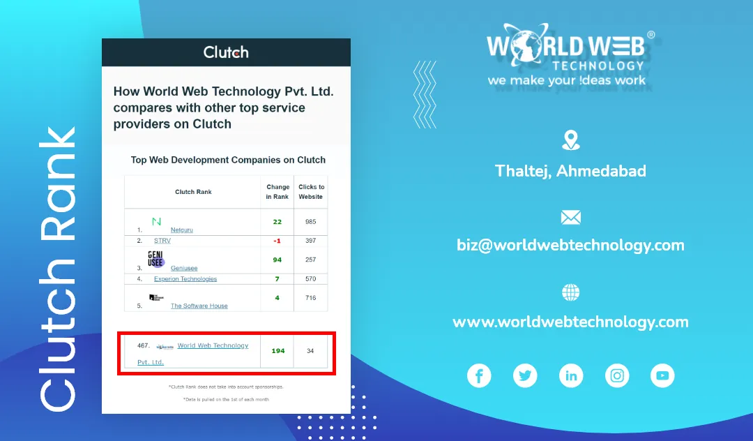 We are recognized as one of Clutch's Top 500 Web Development Companies