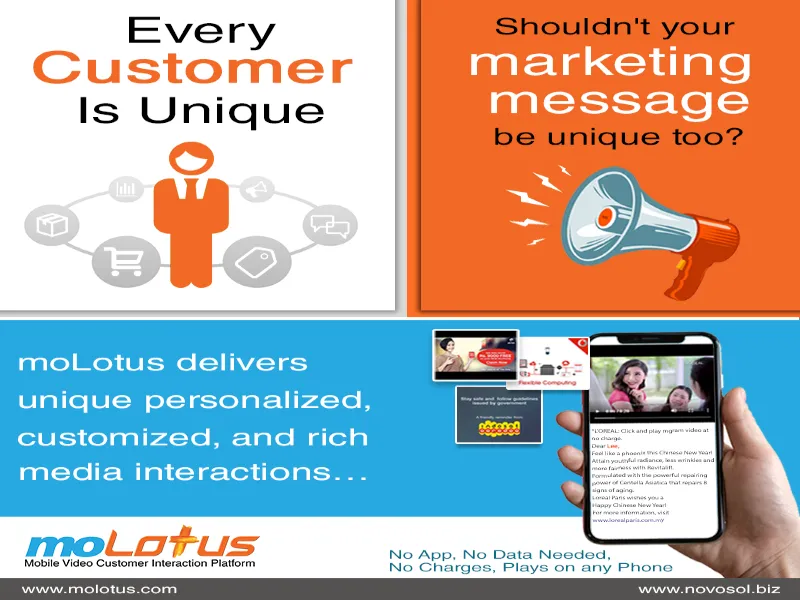 Personalize  & customize your offers using moLotus