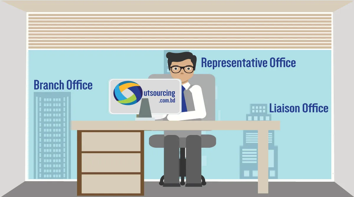Case Study On Business Documentations: Branch Office Setup