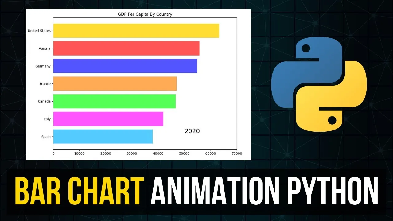 How to Visualize and Animate Statistics with Bar Charts in Python