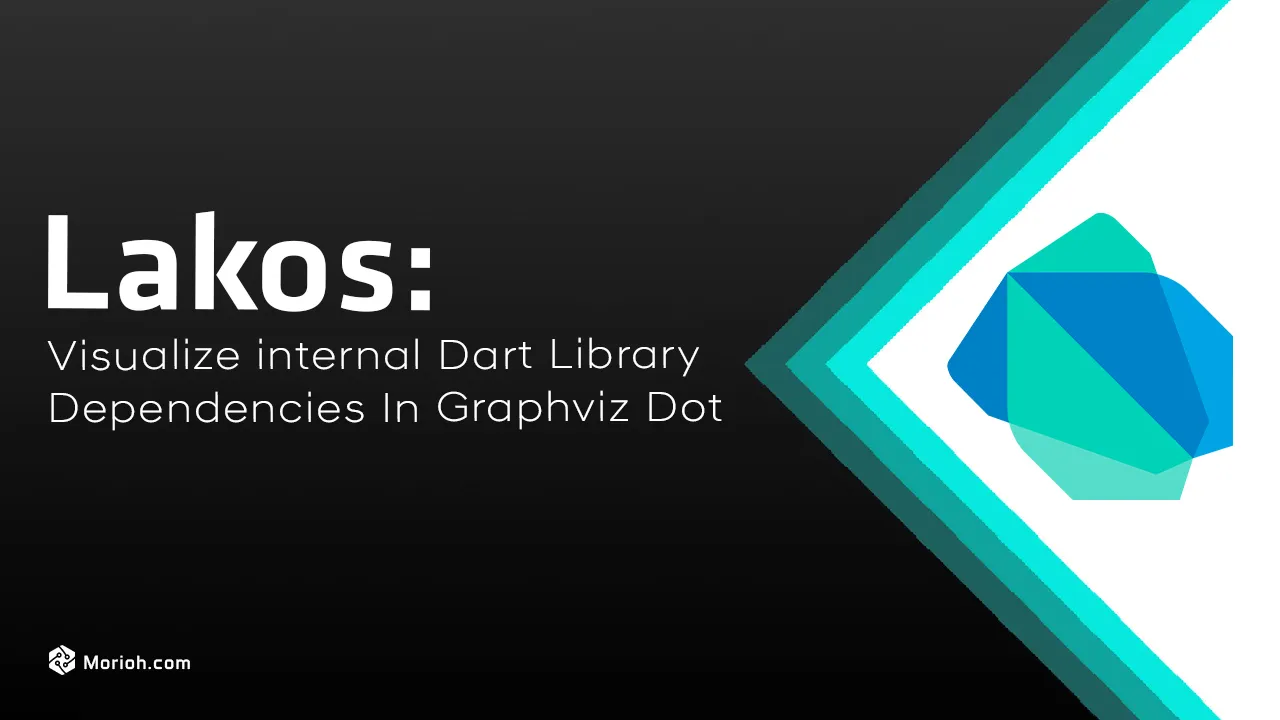 Lakos: Visualize internal Dart Library Dependencies In Graphviz Dot