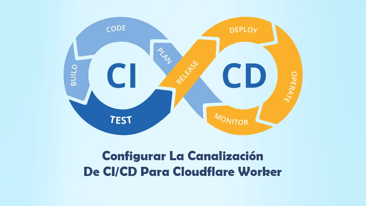 Cómo Configurar La Canalización De CI/CD Para Cloudflare Worker