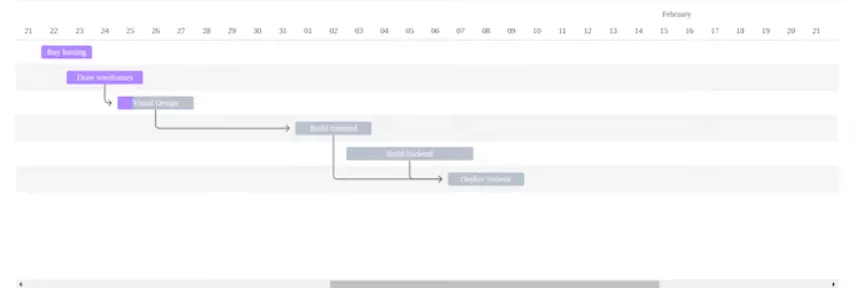 Frappeganttを使用してjavascriptでガントチャートを作成する