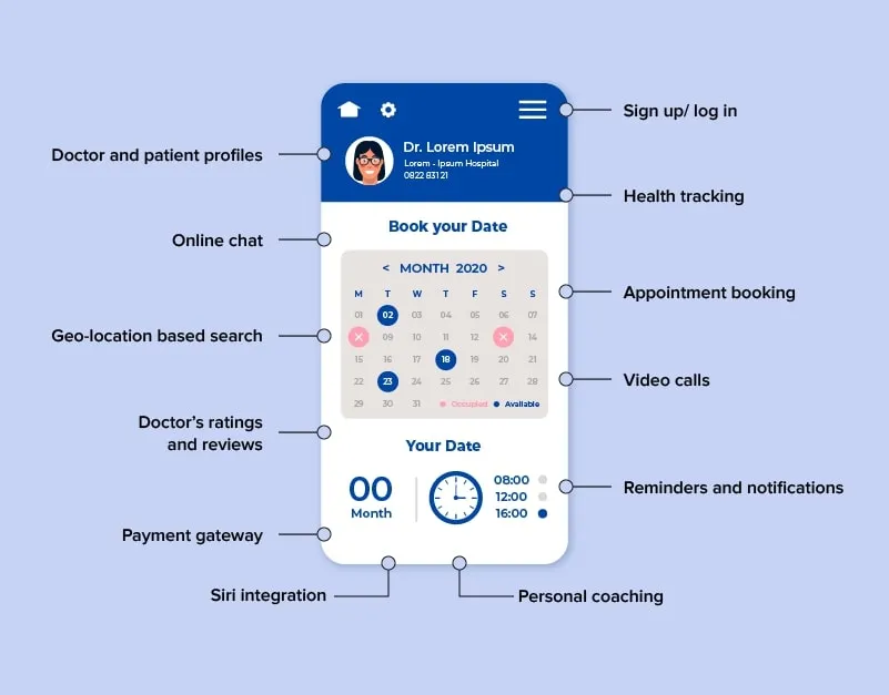 Must-Have Features in iOS App for Healthcare