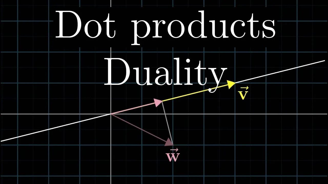 Essence of linear algebra | Dot products and duality